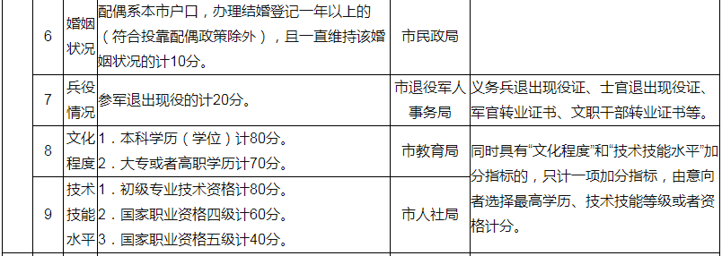 南京积分落户-2.png
