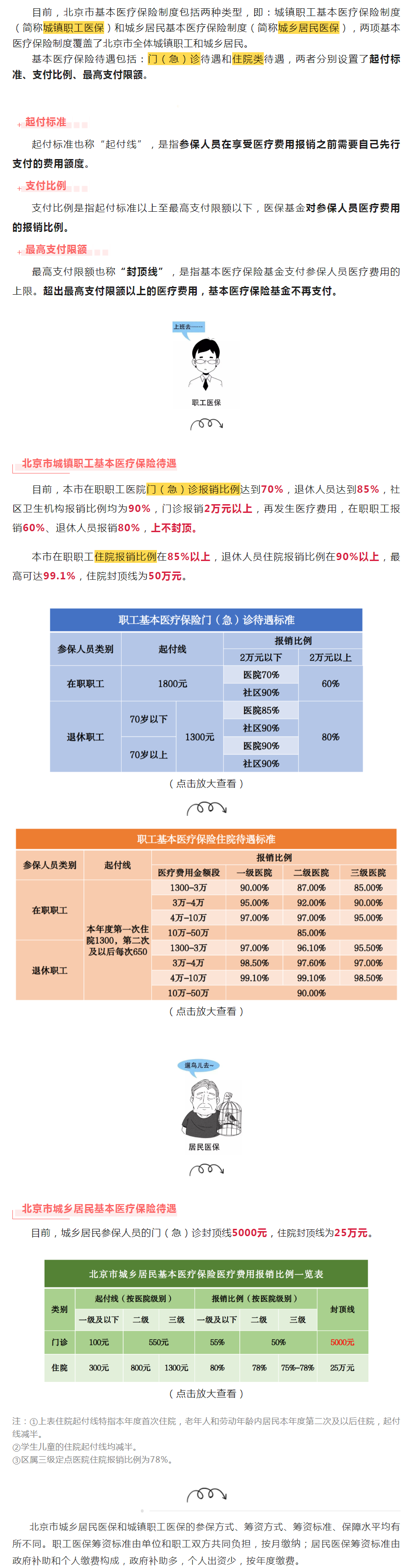门诊、住院医疗费用报销比例是多少？看这里！.png