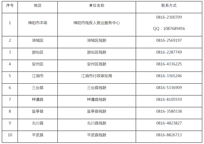 绵阳-表格.png
