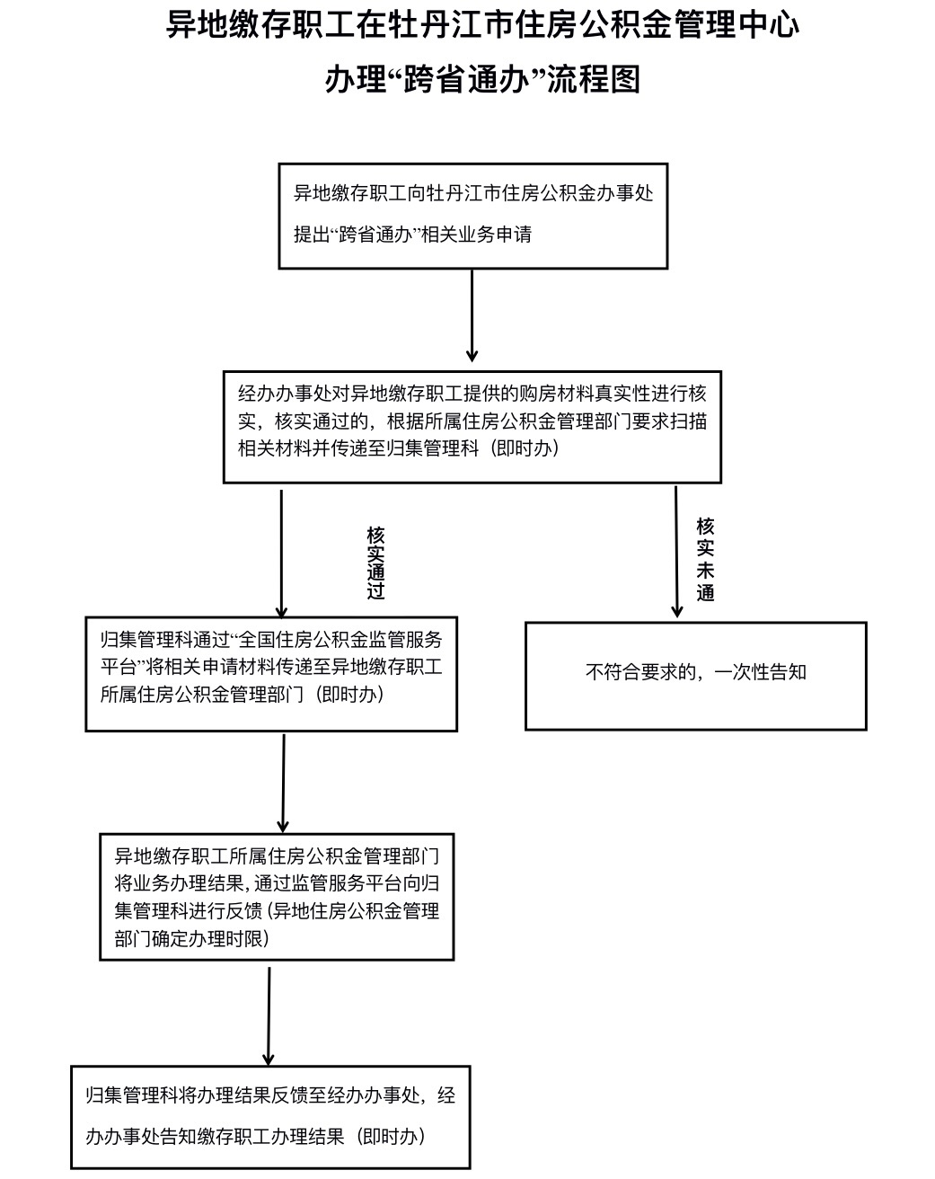 7719af48c81be43cfc8a09c7ad88961b_13092047x5pq.jpg