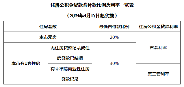 比例调整图.png