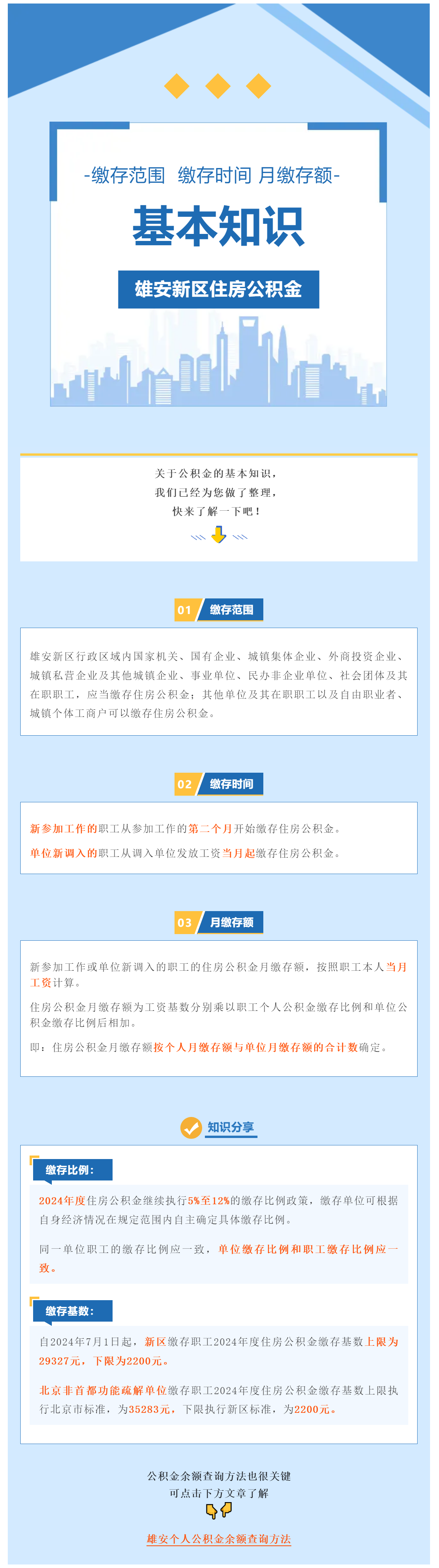 雄安公积金的缴存范围、缴存时间、月缴存额…….png