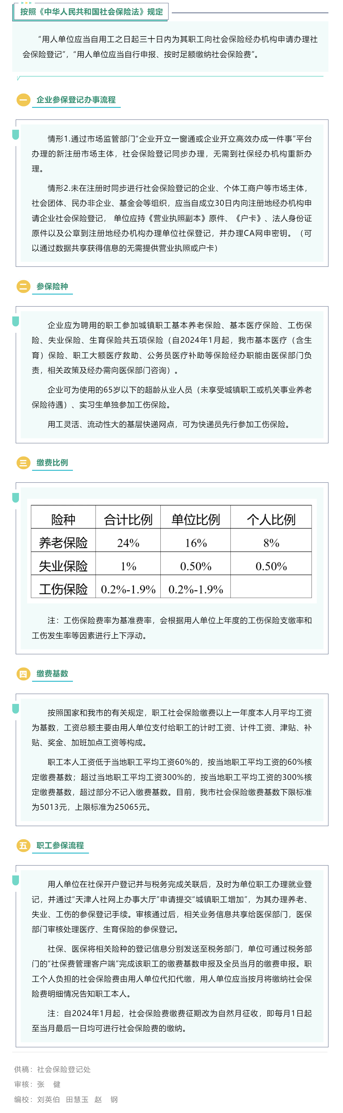 企业单位参保指南.png