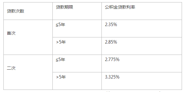 解读图3.png