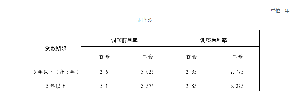 表格.png