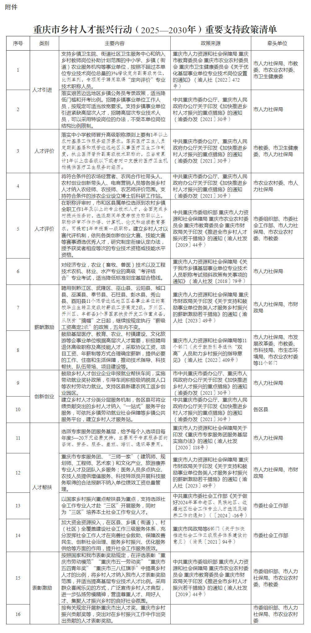 行政规范性文件_重庆市人力资源和社会保障局.png