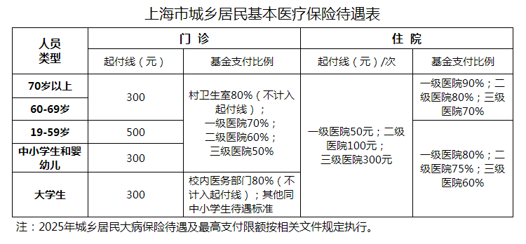表格.png