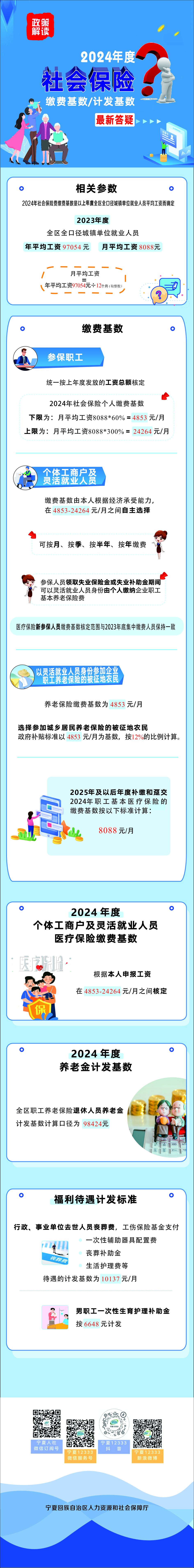 关于2024年度社会保险福利待遇计发的政策图解.jpg