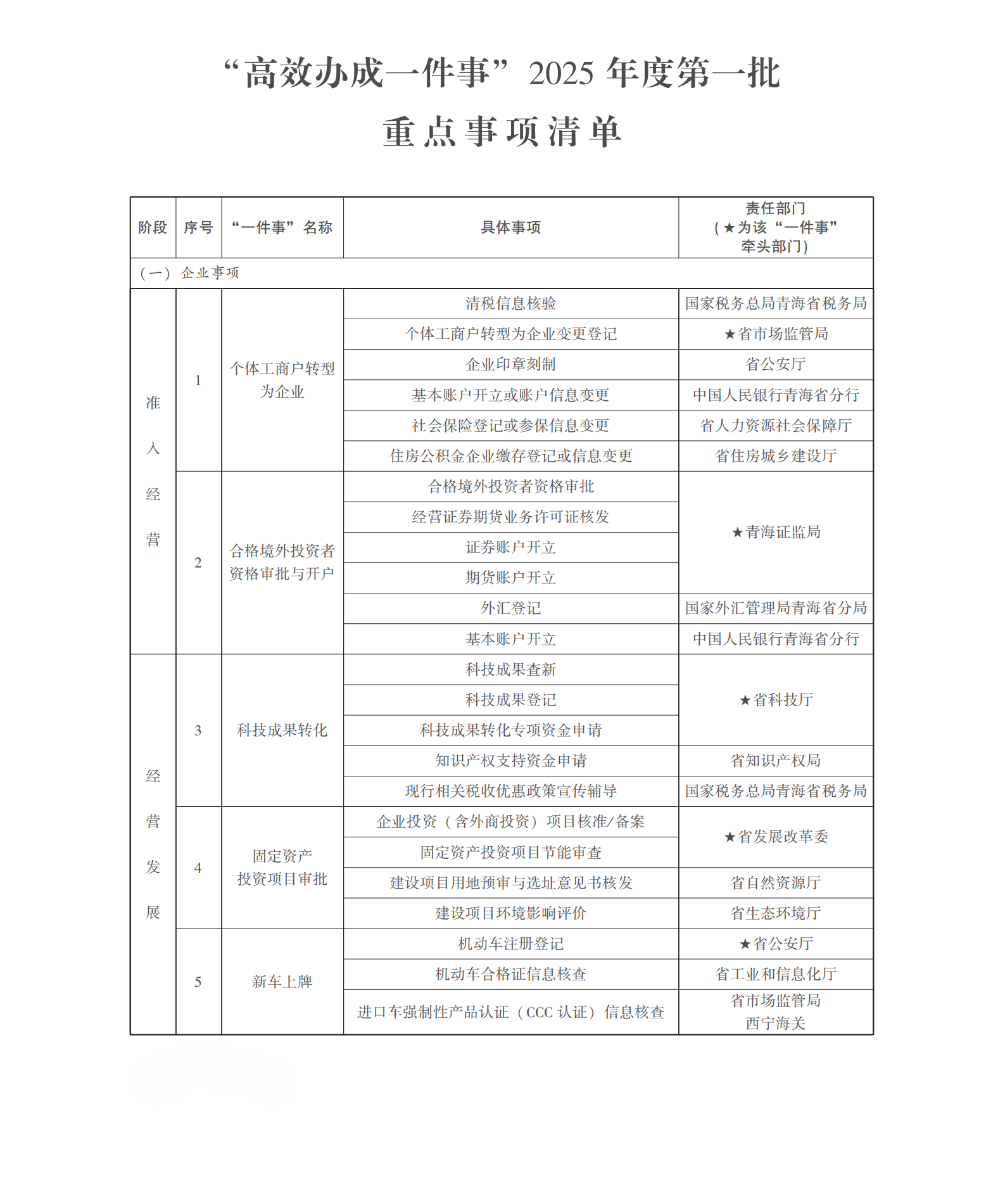 清单.png
