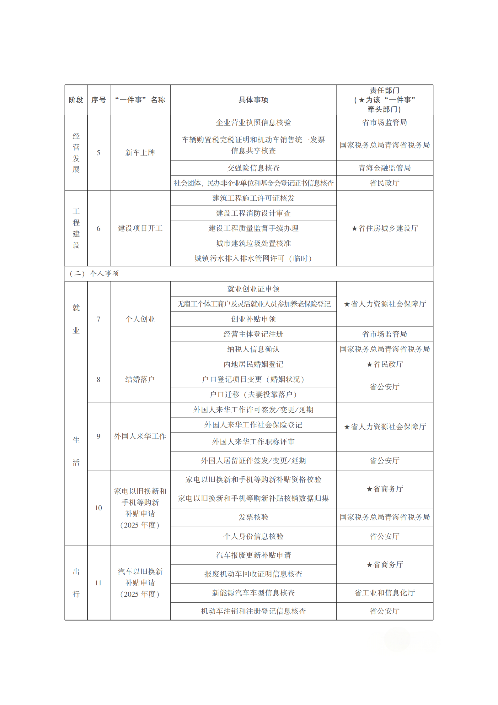 清单2.png
