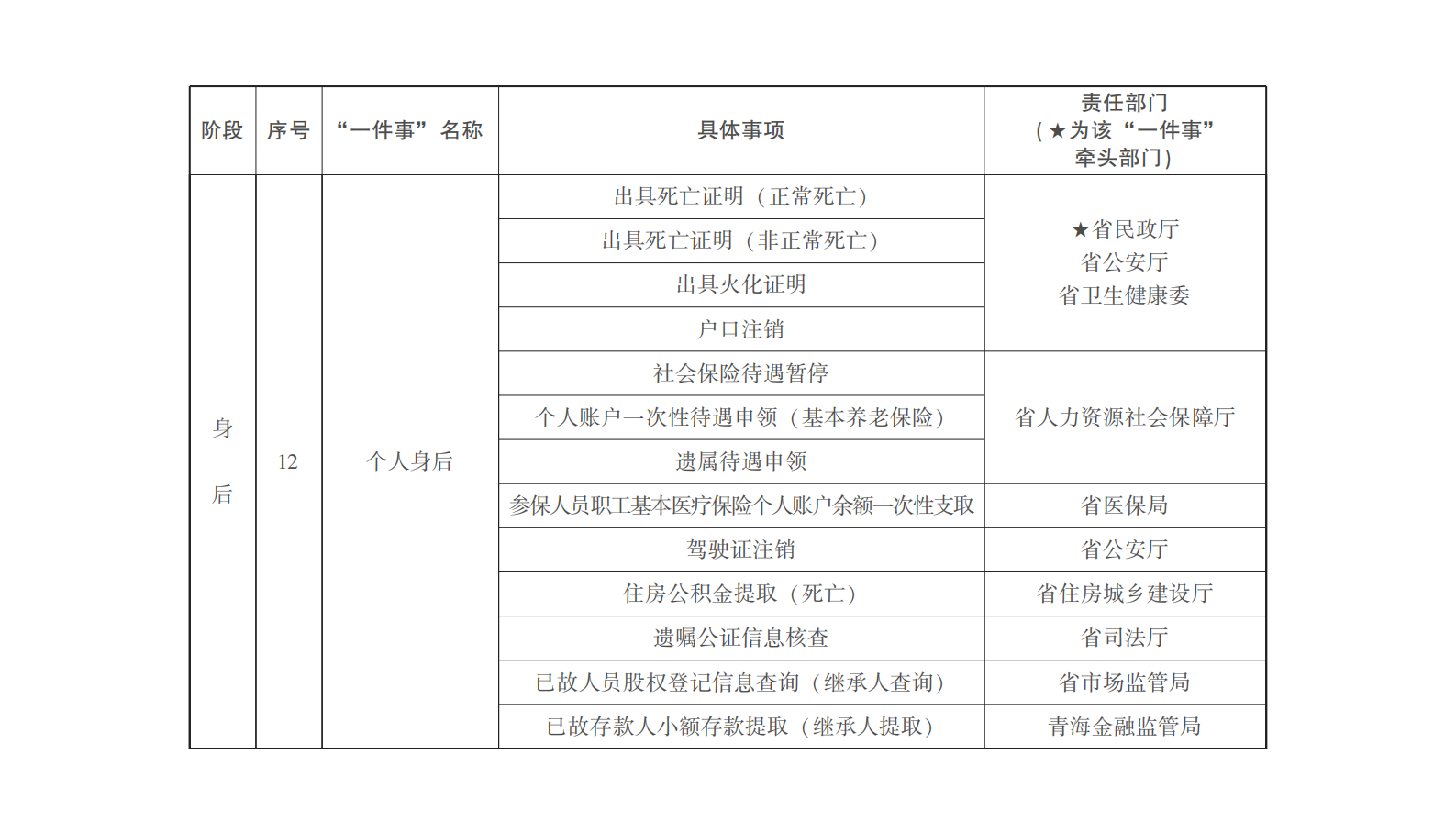 清单3.png