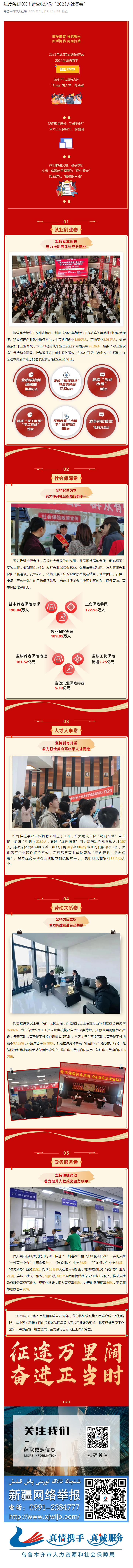 进度条100%！请查收这份“2023人社答卷”.png