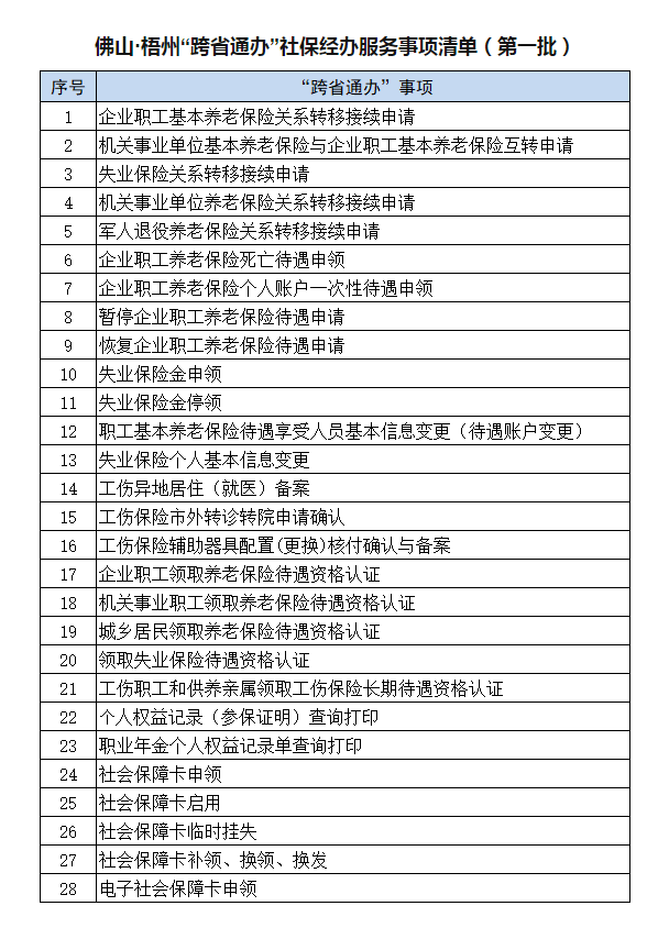 全省首个“社保跨省通”银行专窗落地！佛山梧州签署社保合作协议-佛山社保信息网.png