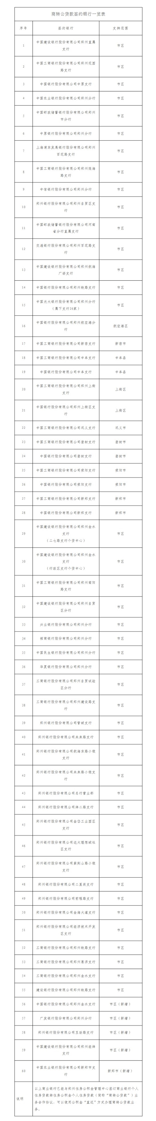 屏幕截图_3-11-2025_171024_zzgjj.zhengzhou.gov.cn.jpeg