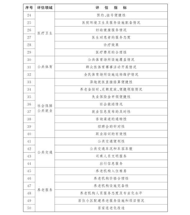 表2.png