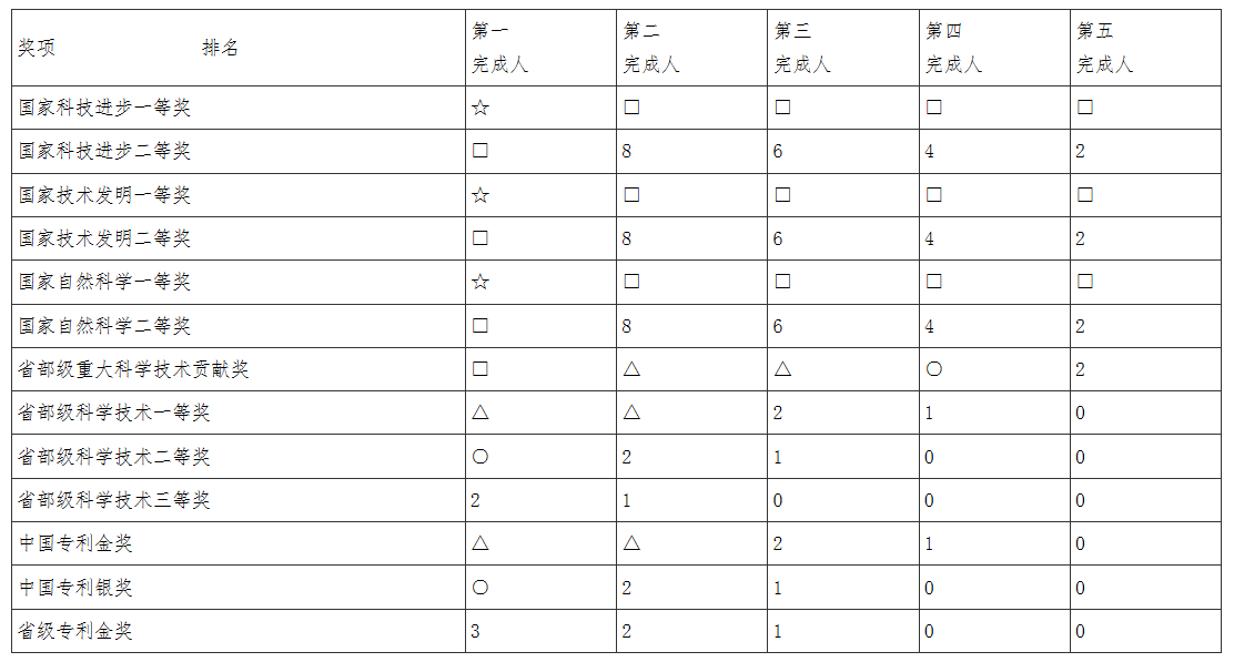 表3.png