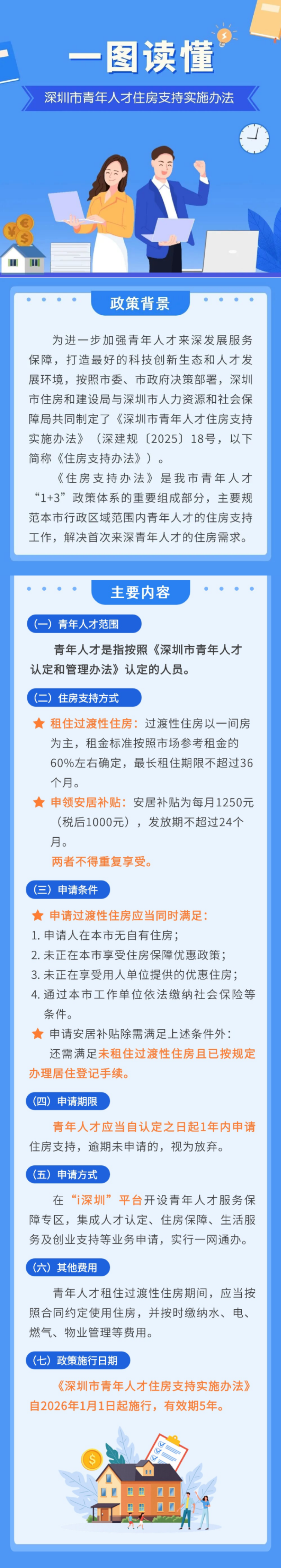 图解.png