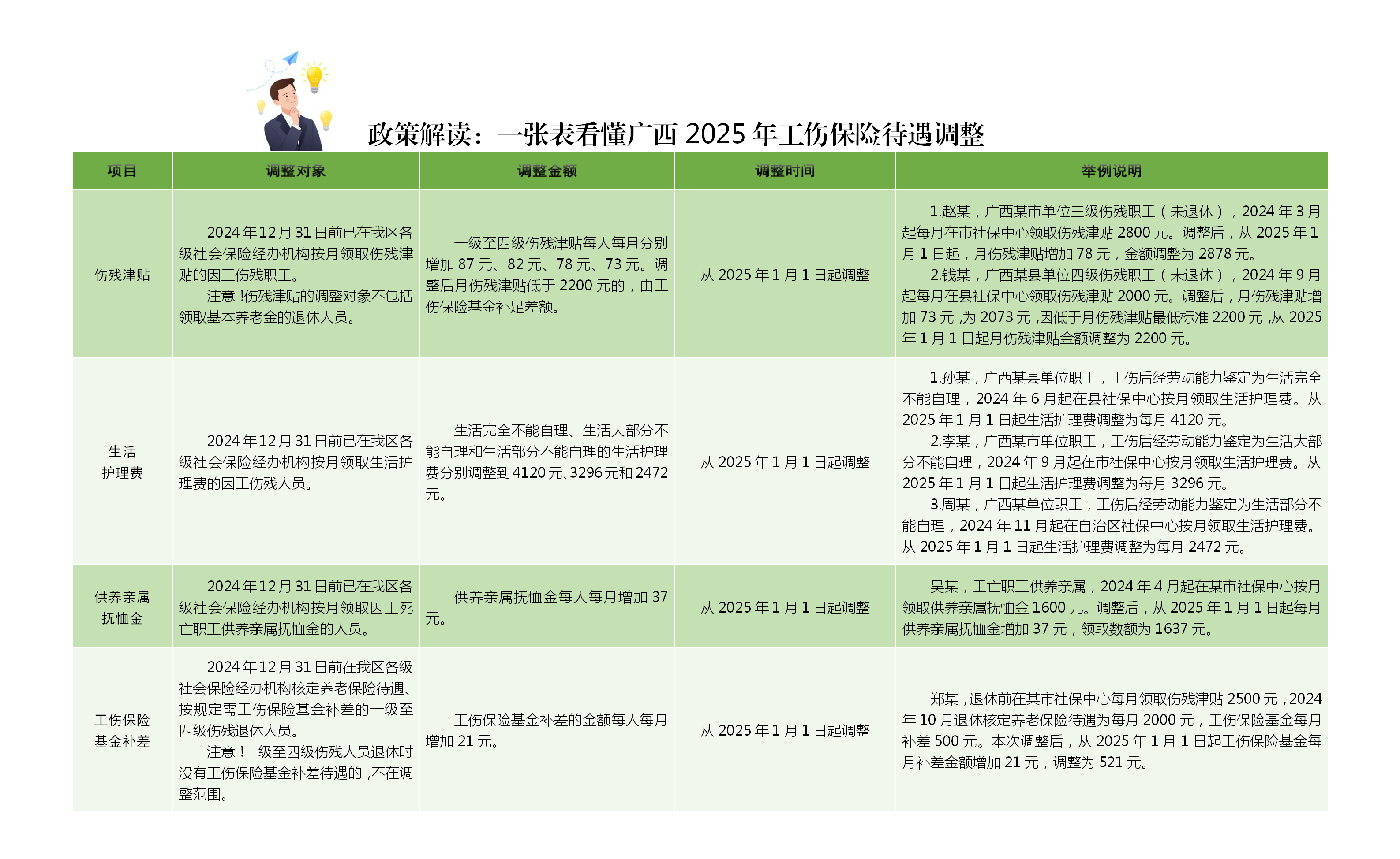 图解.png