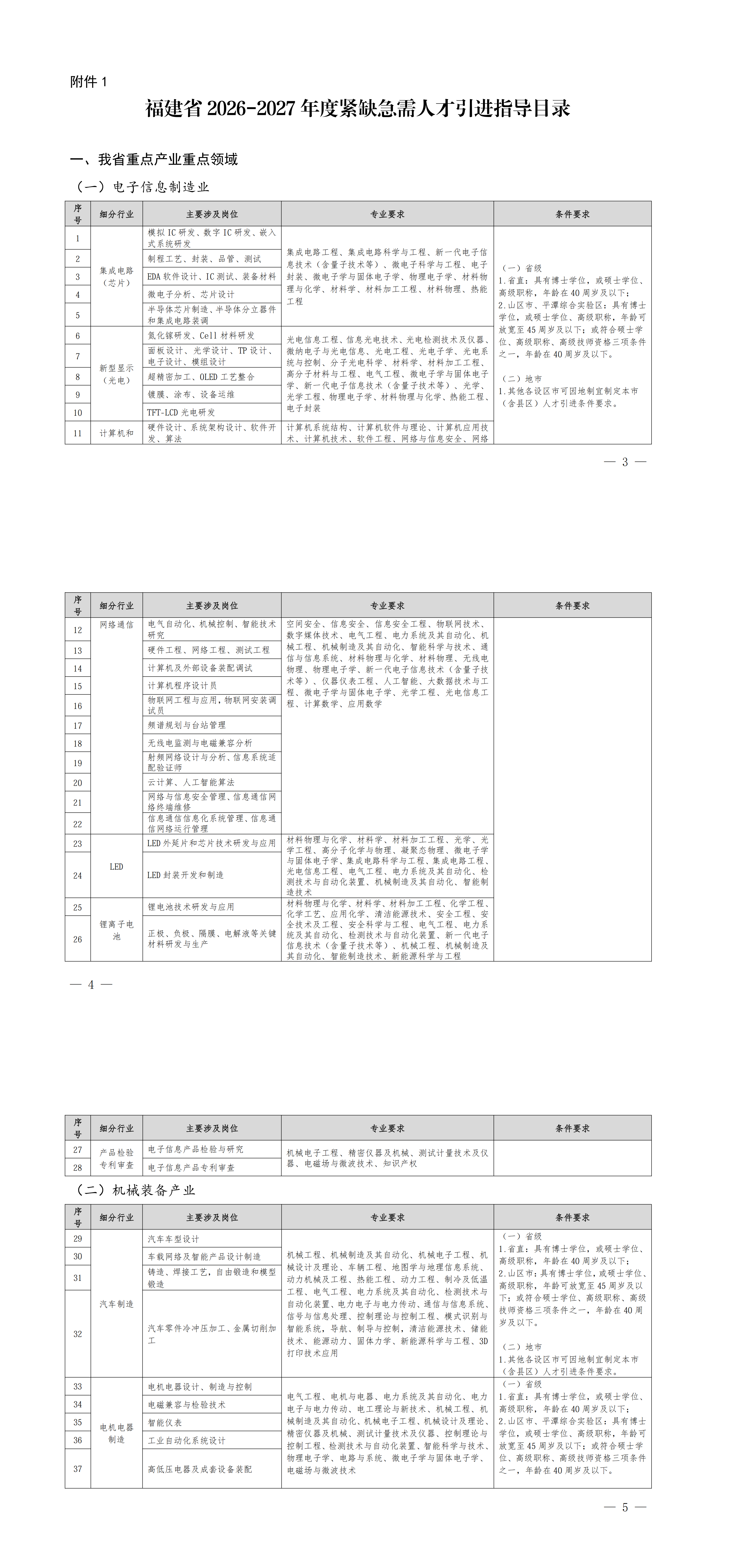 福建省人力资源和社会保障厅关于印发《福建省2026-2027年度紧缺急需人才引进指导目录》的通知_00（0）.png