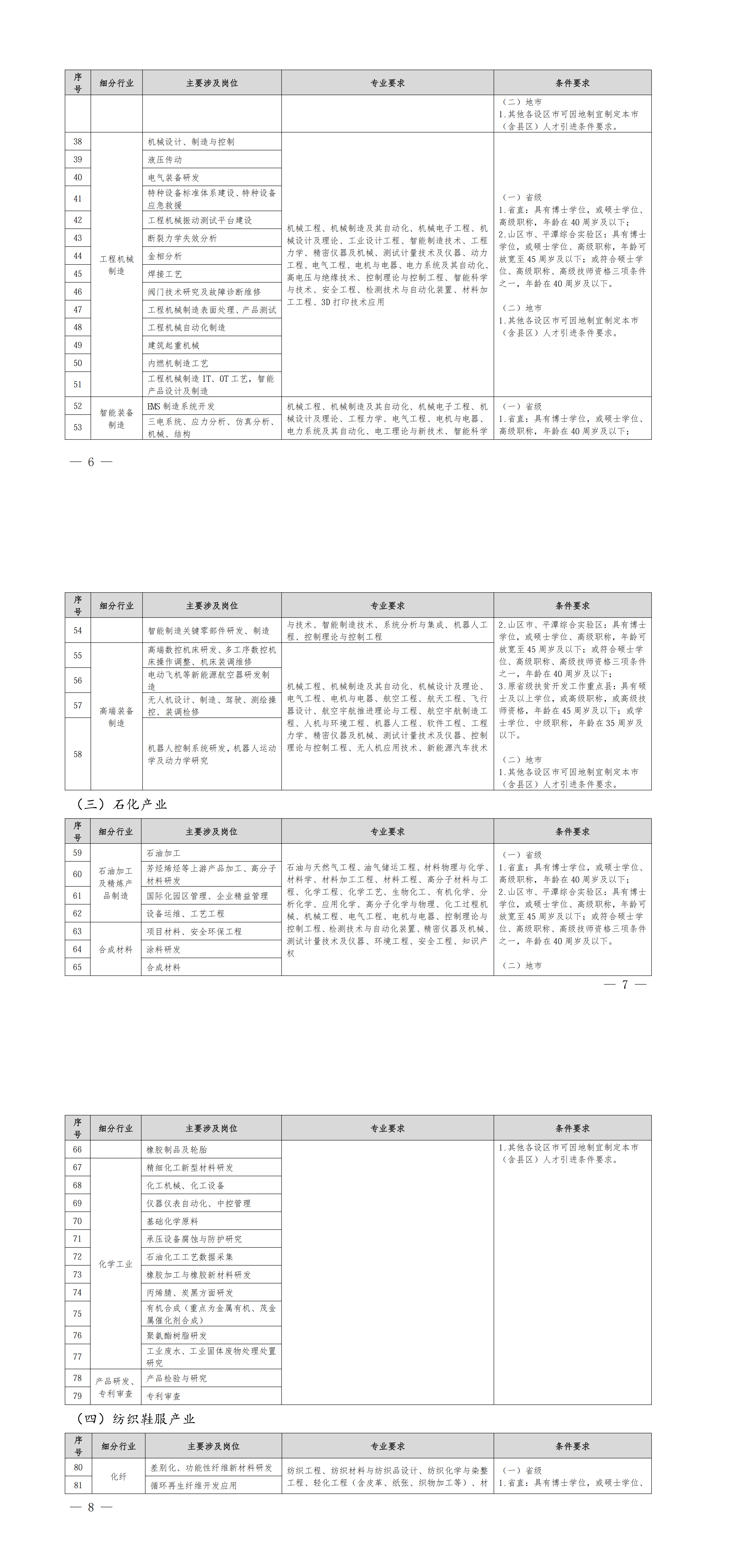 福建省人力资源和社会保障厅关于印发《福建省2026-2027年度紧缺急需人才引进指导目录》的通知_00（1）.png