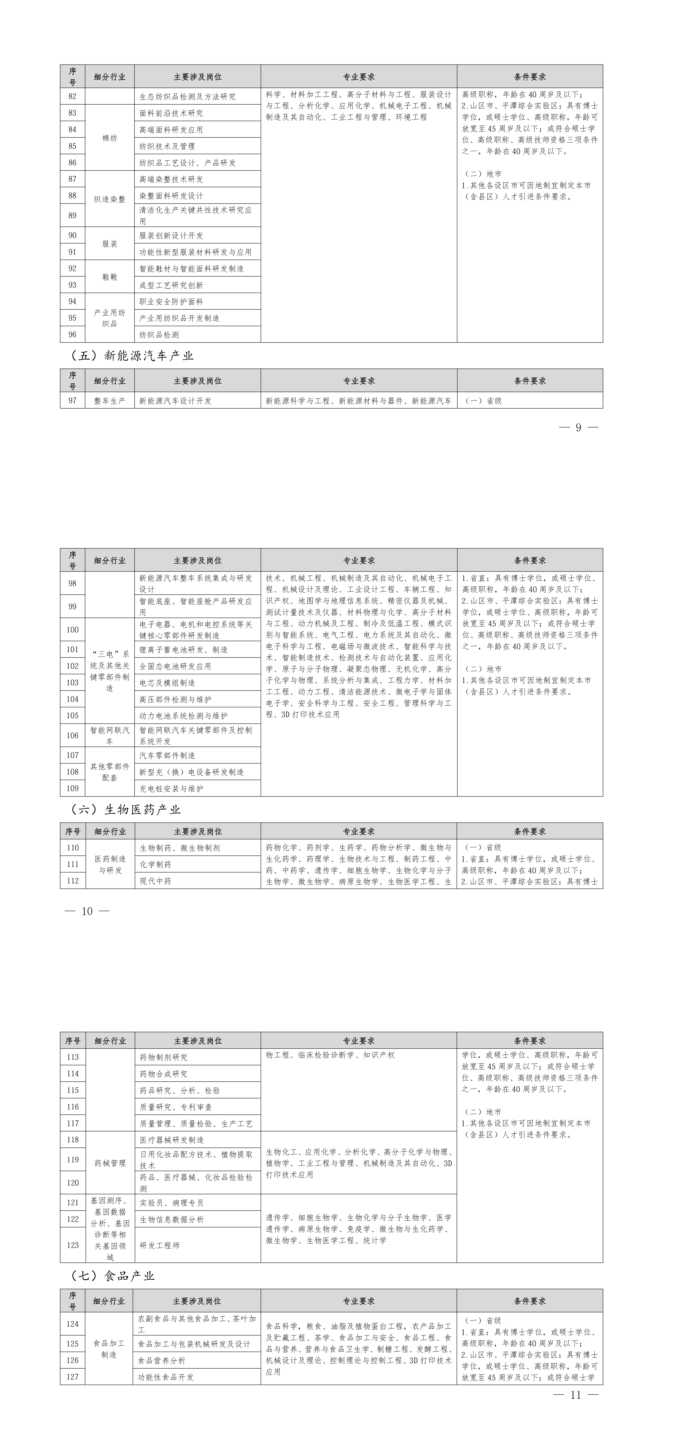 福建省人力资源和社会保障厅关于印发《福建省2026-2027年度紧缺急需人才引进指导目录》的通知_00（2）.png