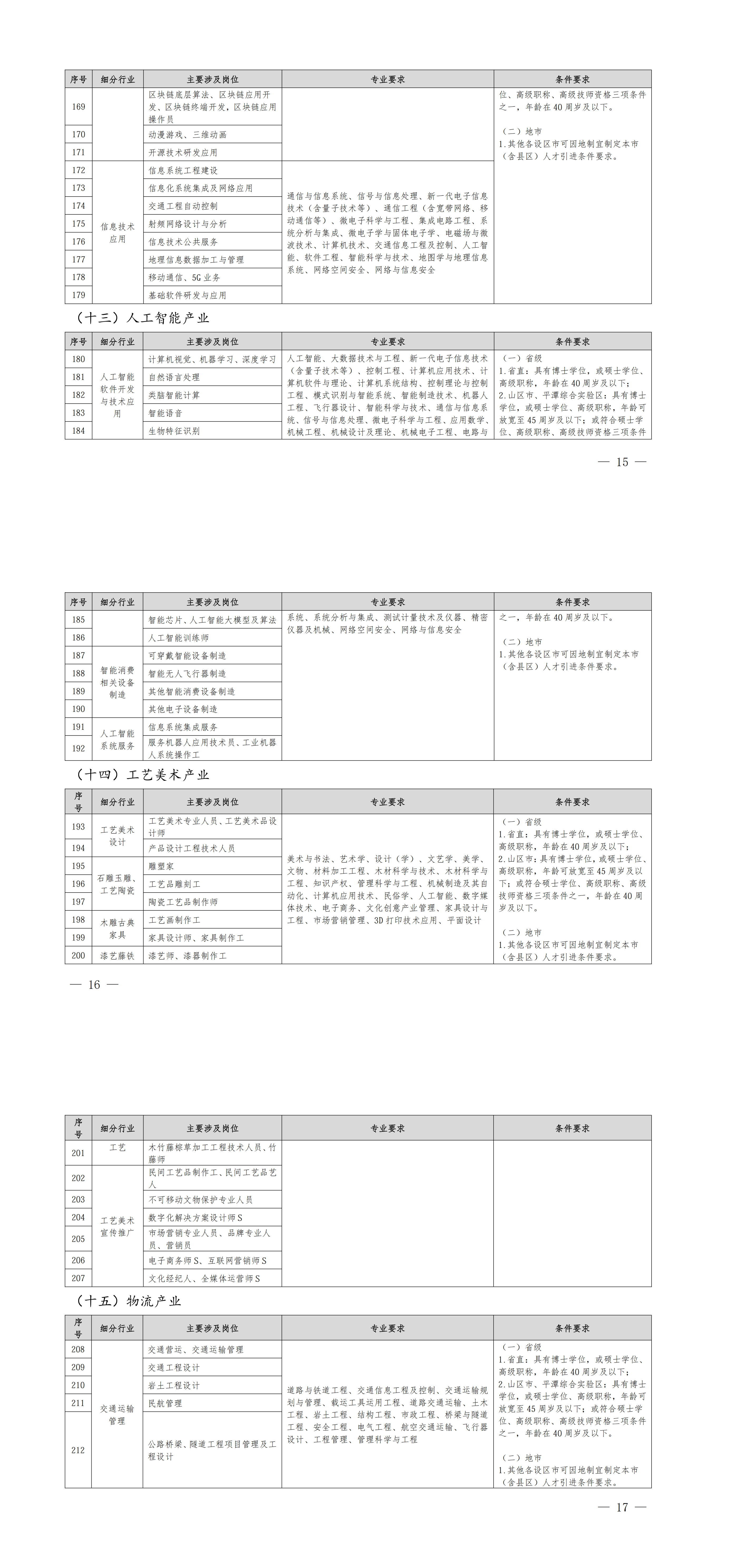 福建省人力资源和社会保障厅关于印发《福建省2026-2027年度紧缺急需人才引进指导目录》的通知_00（4）.png