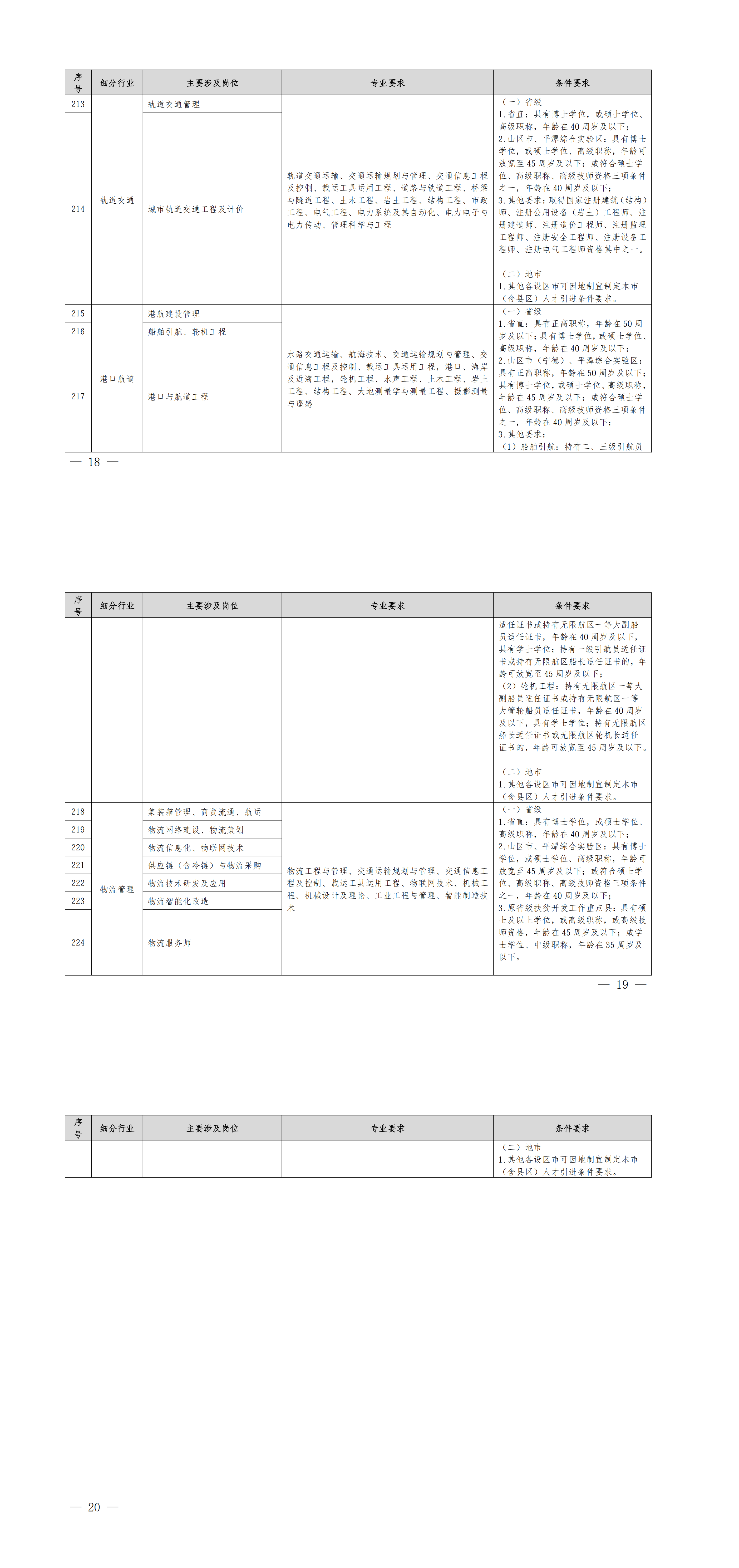 福建省人力资源和社会保障厅关于印发《福建省2026-2027年度紧缺急需人才引进指导目录》的通知_00（5）.png