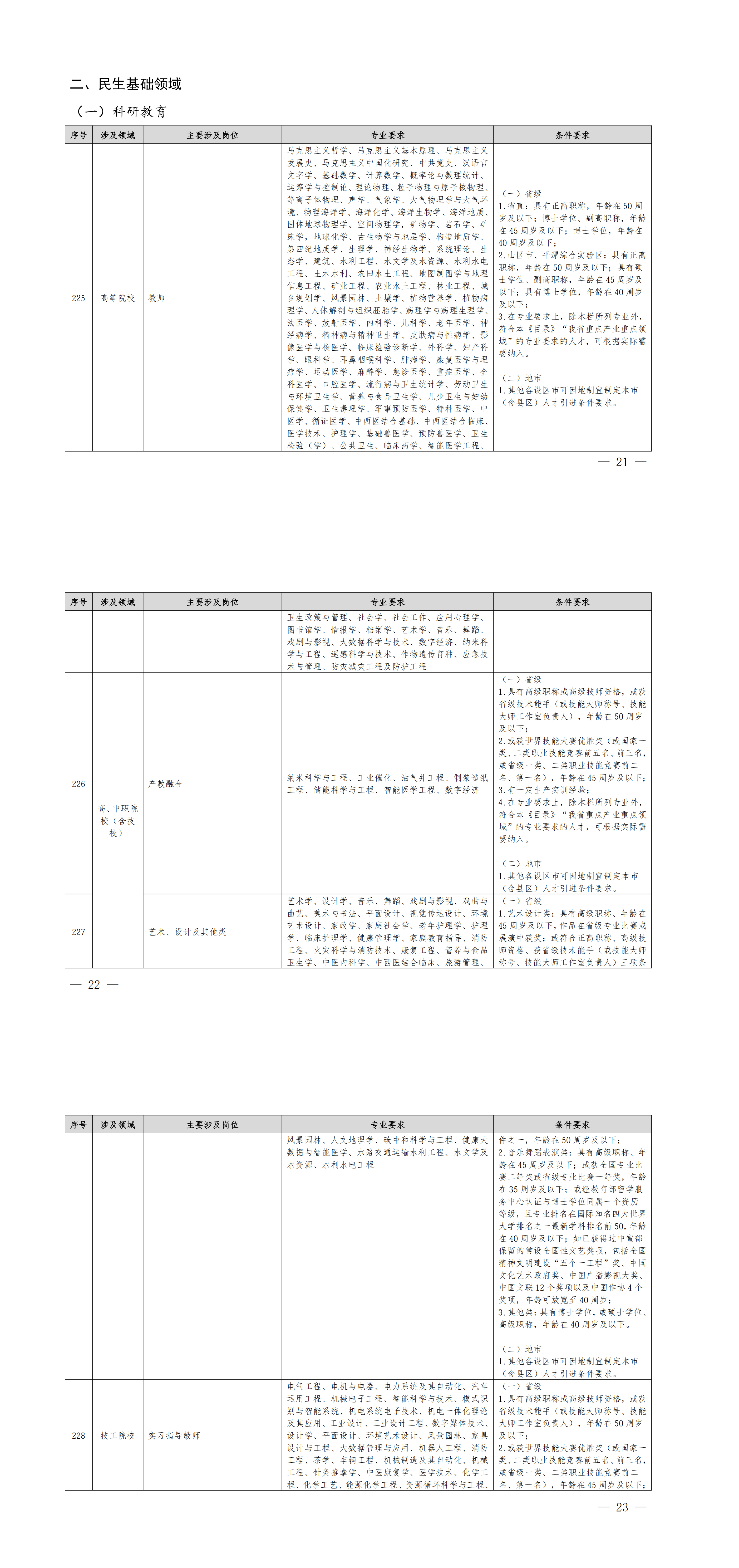 福建省人力资源和社会保障厅关于印发《福建省2026-2027年度紧缺急需人才引进指导目录》的通知_00（6）.png