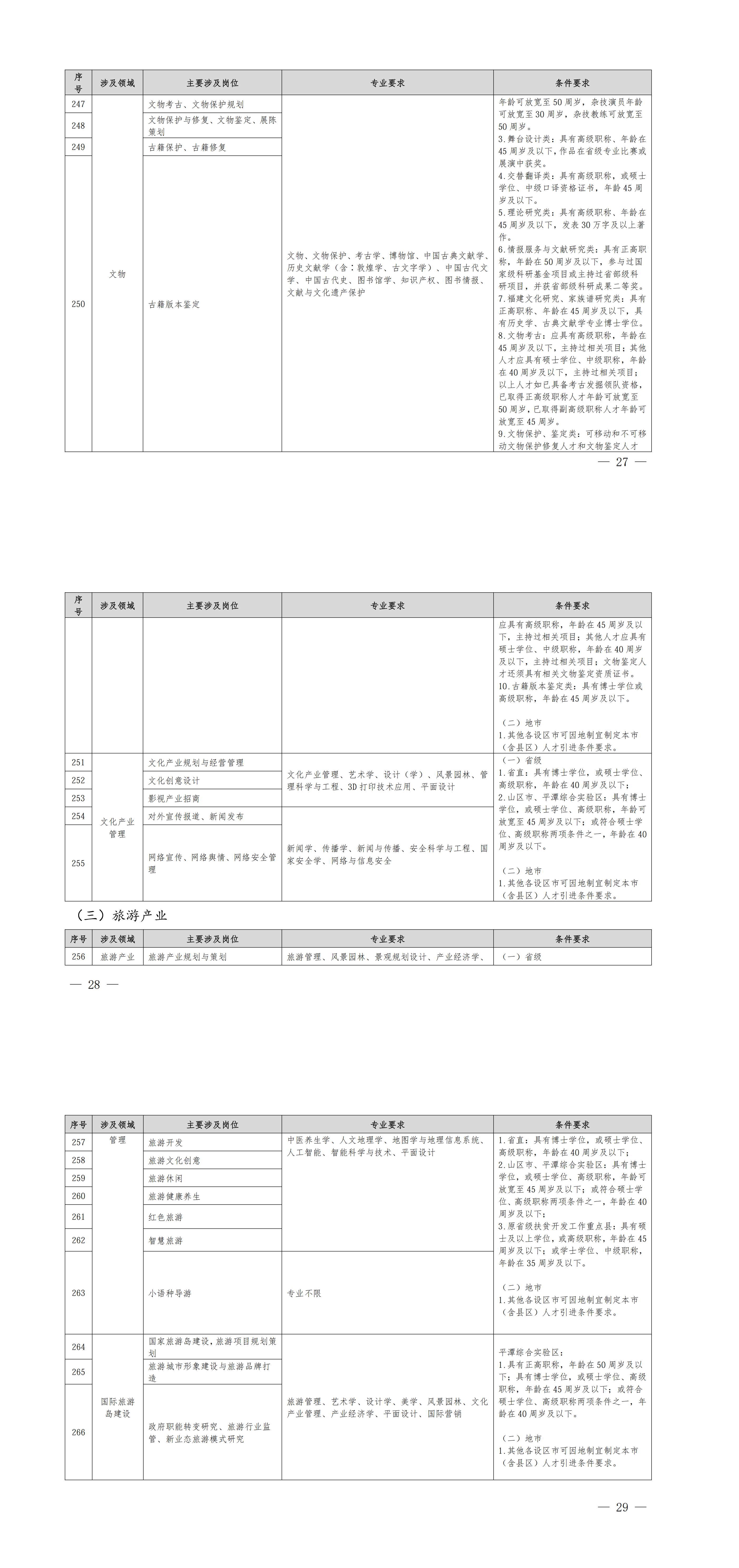 福建省人力资源和社会保障厅关于印发《福建省2026-2027年度紧缺急需人才引进指导目录》的通知_00（8）.png