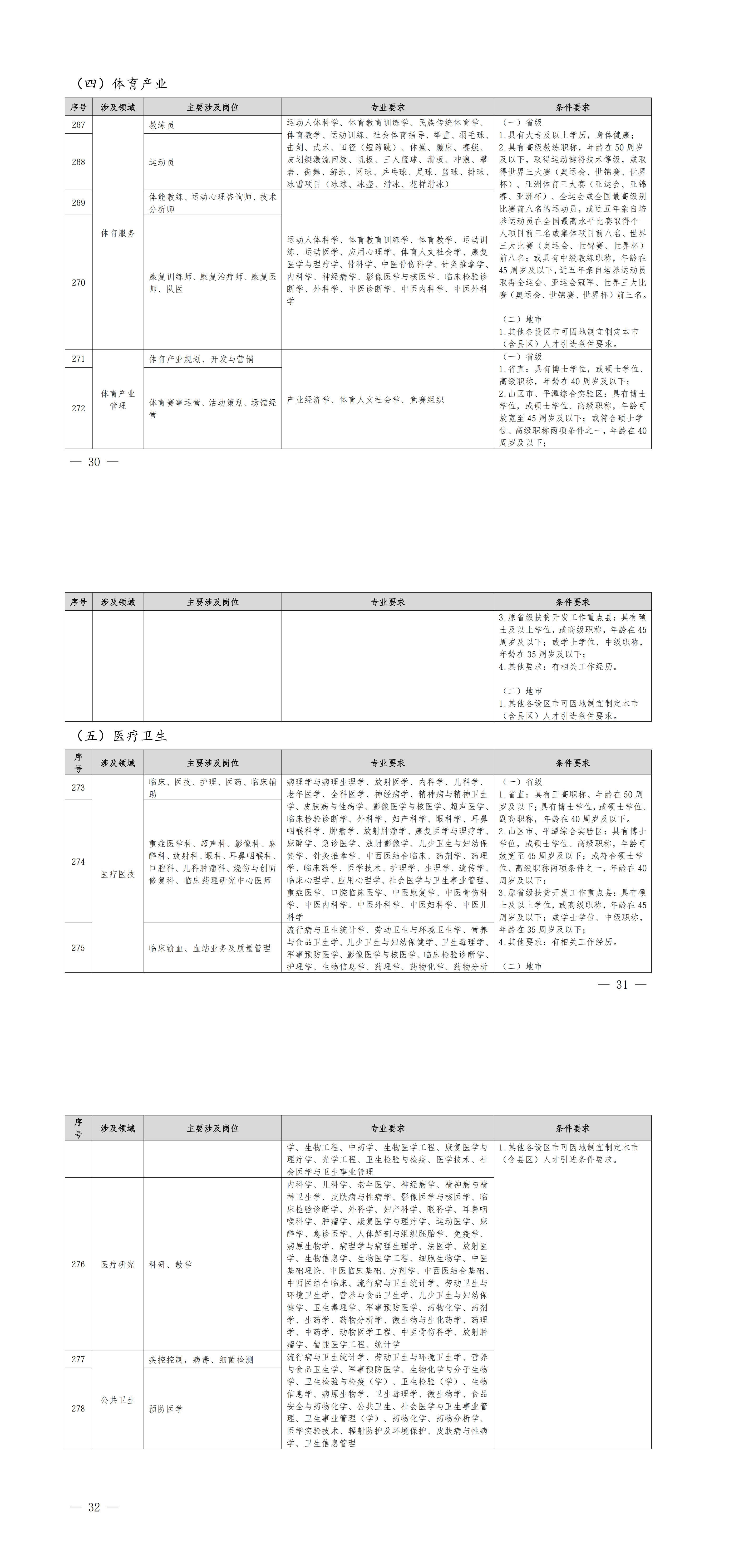 福建省人力资源和社会保障厅关于印发《福建省2026-2027年度紧缺急需人才引进指导目录》的通知_00（9）.png