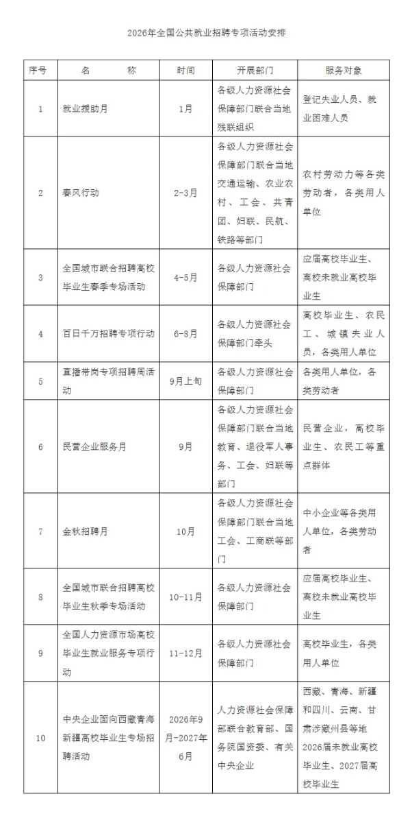 屏幕截图_23-1-2026_145557_www.mohrss.gov.cn.jpeg