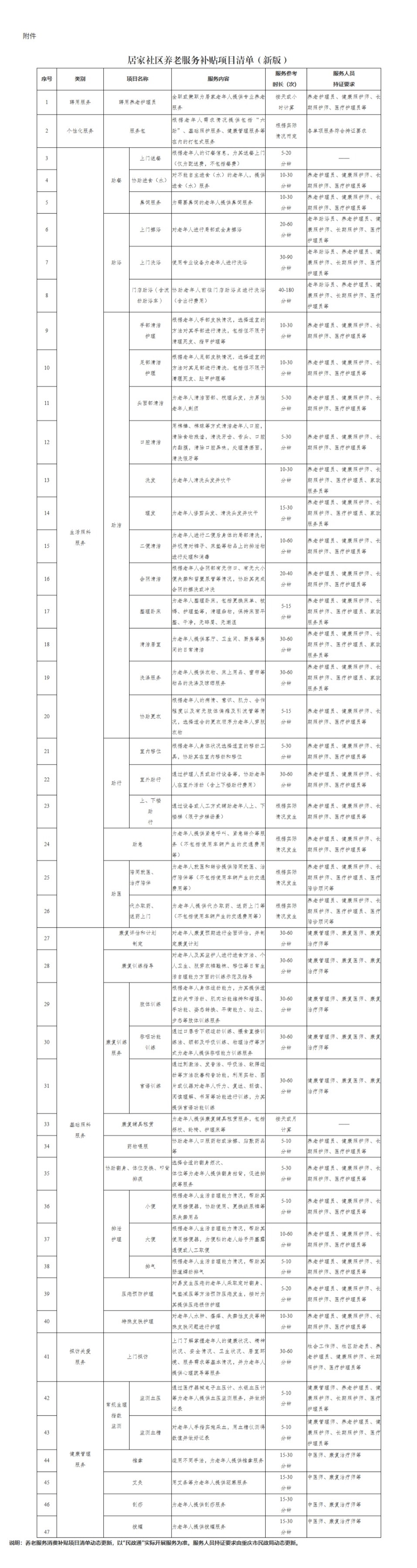 附件表格.jpeg