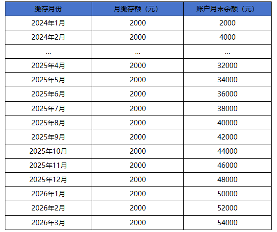 表1.png