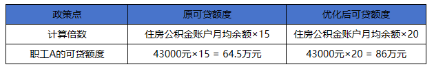 表2.png
