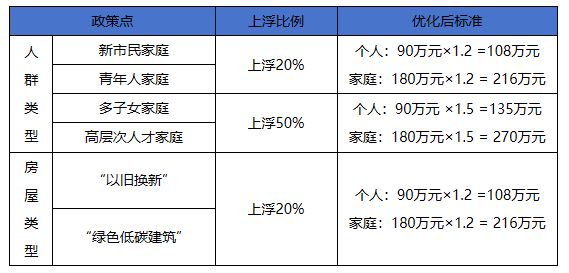 表3.png