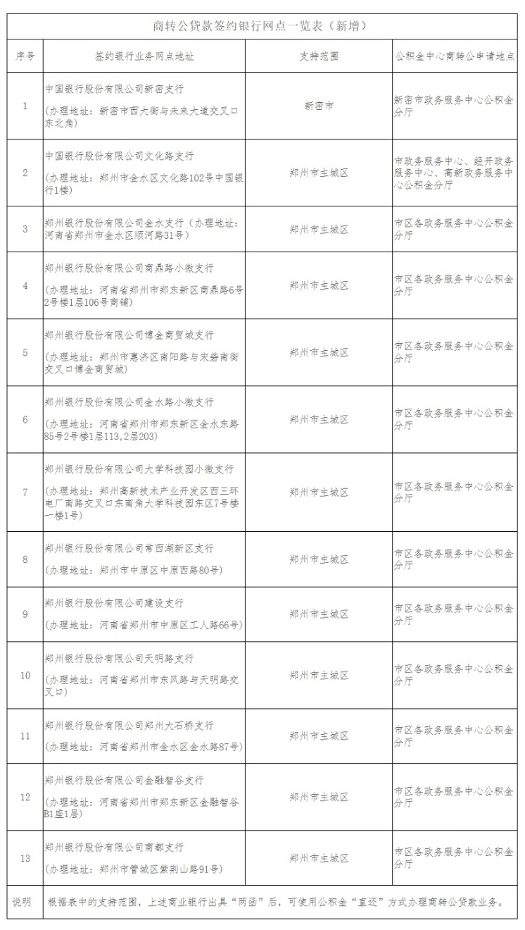 屏幕截图_8-5-2026_92919_zzgjj.zhengzhou.gov.cn - 副本.jpeg