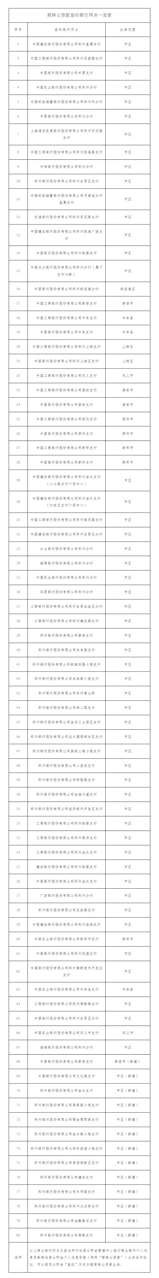 屏幕截图_8-5-2026_92919_zzgjj.zhengzhou.gov.cn.jpeg