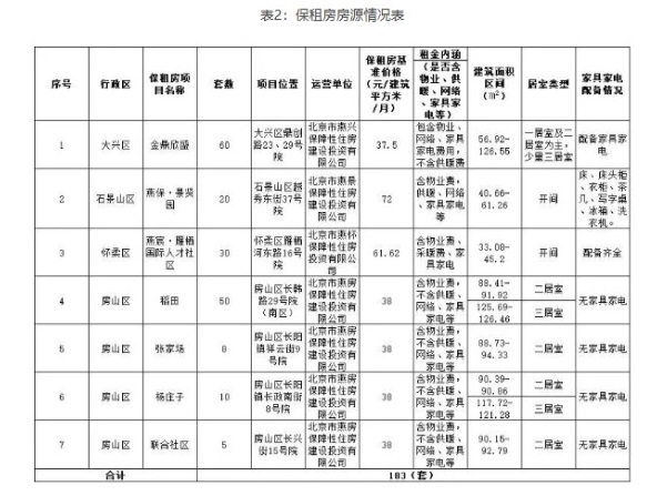 屏幕截图_9-5-2026_103016_www.beijing.gov.cn - 副本 (3).jpeg