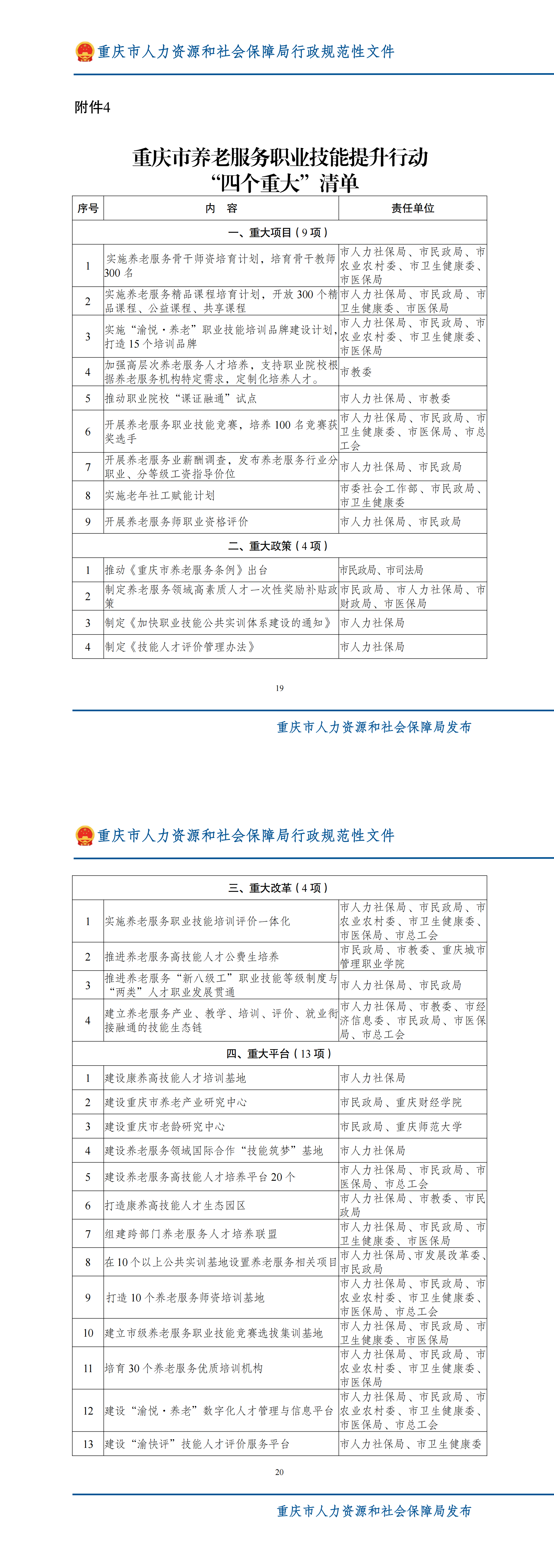 重庆市人力资源和社会保障局等16部门关于印发《重庆市养老服务职业技能提升行动实施方案》的通知_附件4.png