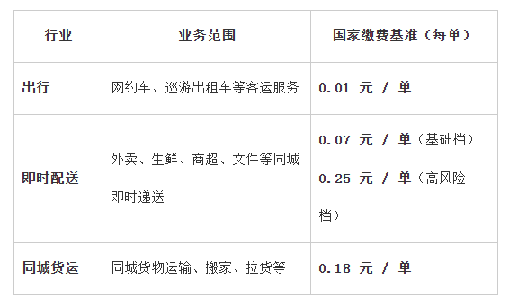 解读表.png