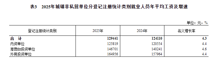 表3.png