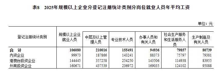 表8.png