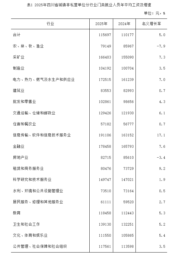 表1非私营.png