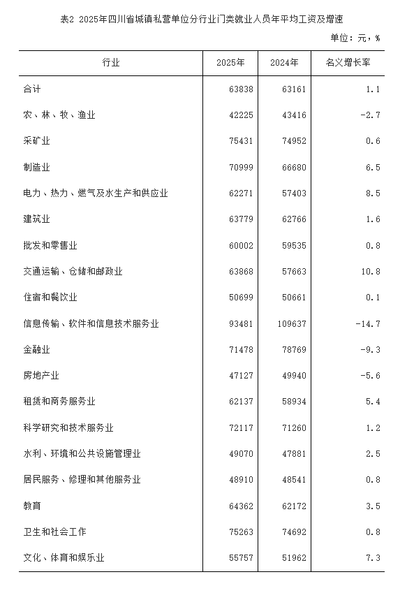 表1私营.png
