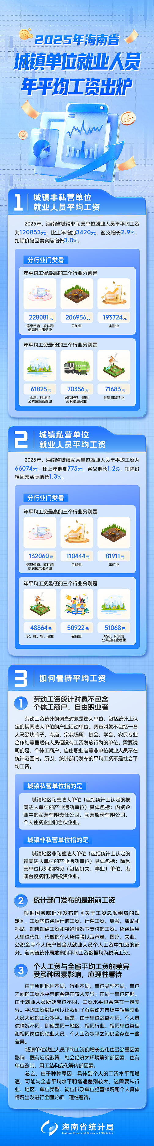 图解.png
