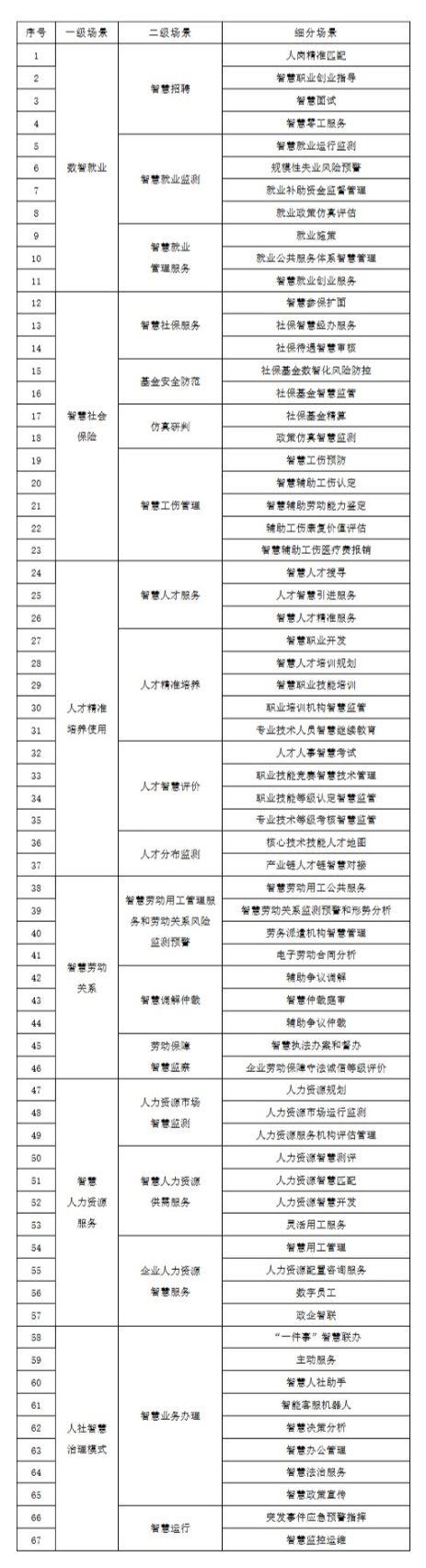 屏幕截图_7-8-2026_155919_www.mohrss.gov.cn.jpeg